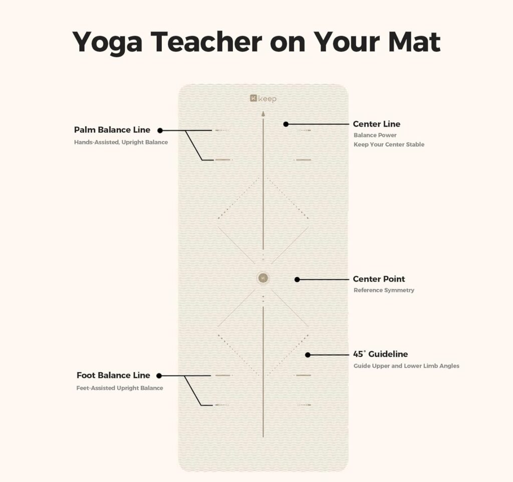 KEEP Yoga Mat – Premium 9mm Thick Exercise Mat, Anti-Tear 32” Extra Wide Fitness Mat with Strap for Men & Women, Non Slip Yoga Equipment for Home Yoga, Pilates, Gym, Stretching, Floor & Fitness Workouts