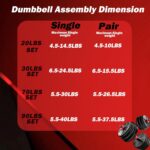 Adjustable Dumbbells Set – 20lbs/30lbs/70lbs/90lbs Multi-Functional Fitness Set, Kettlebell & Barbell Patterns, Beginner Dumbbell Fitness