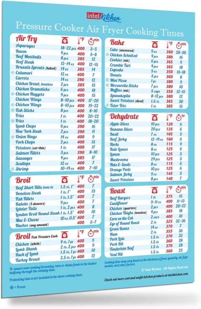 Pressure Cooker Air Fryer Combo Cooking Times All-In-One Magnet Compatible With Instant Pot Duo Crisp Accurate Guide Big Text Cheat Sheet Chart Cookbook Instapot Accessories Blue